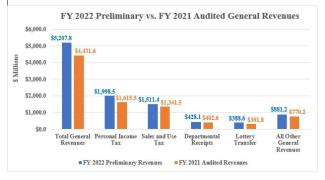 Rhode Island Revenue Assessment graphic