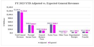 Rhode Island Revenue Assessment graphic